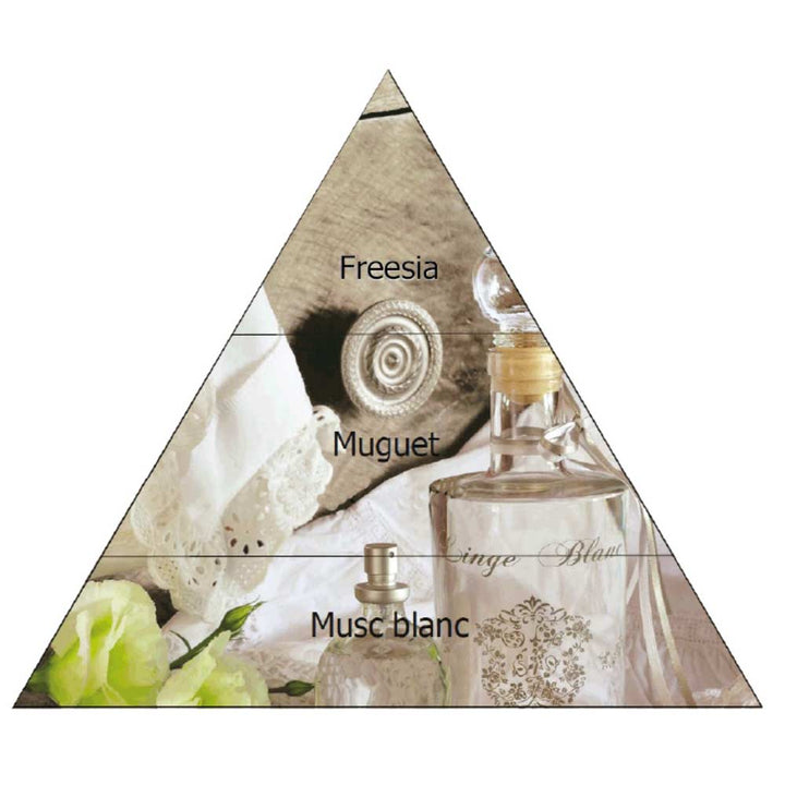 Amélie et Mélanie - Linge Blanc Eau de Toilette 100ml